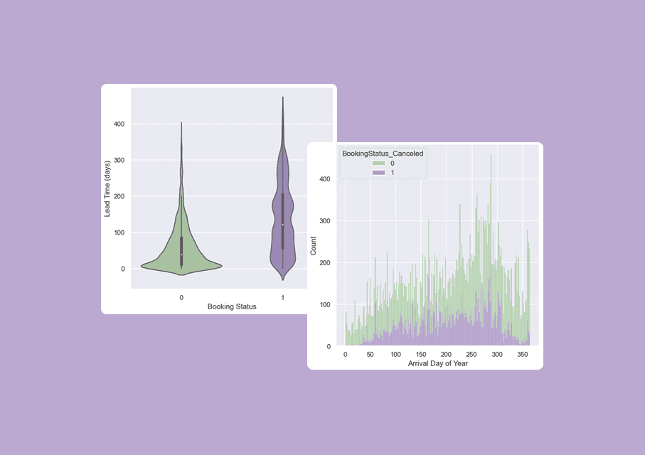 dataquest